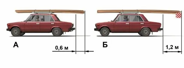 Иллюстрация к вопросу ПДД: 2